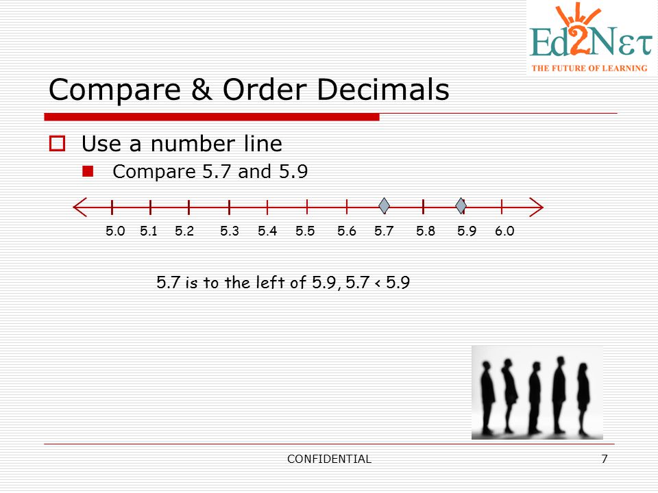 Compare & Order Decimals