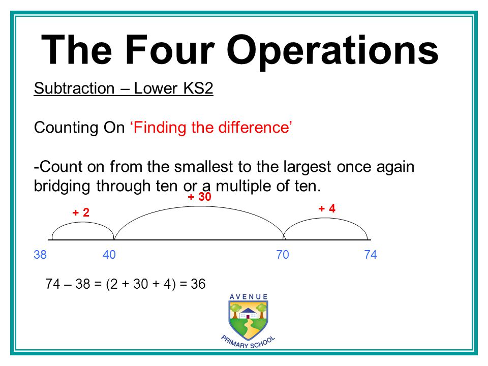 The Four Operations Subtraction – Lower KS2