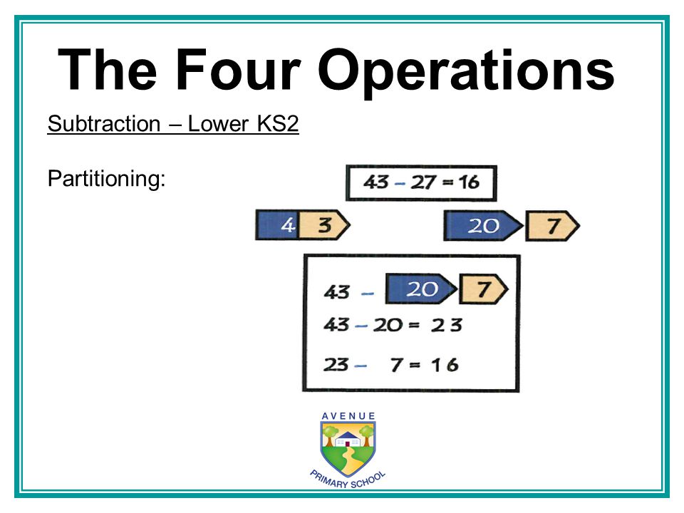 The Four Operations Subtraction – Lower KS2 Partitioning: