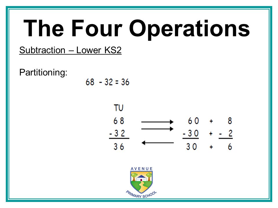 The Four Operations Subtraction – Lower KS2 Partitioning: