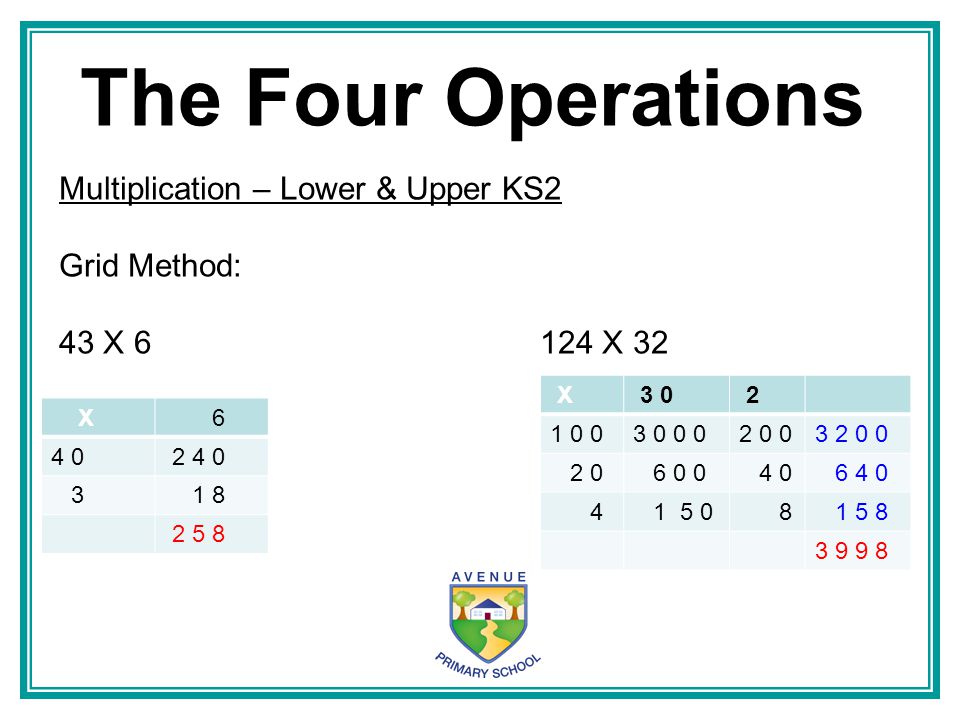 The Four Operations Multiplication – Lower & Upper KS2 Grid Method: