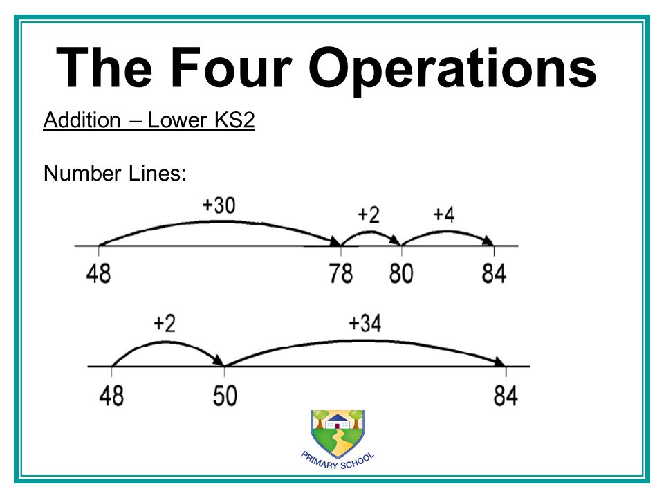 The Four Operations Addition – Lower KS2 Number Lines: