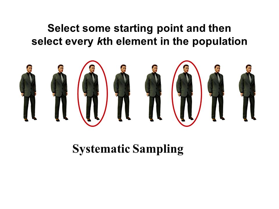 Systematic Sampling Select some starting point and then