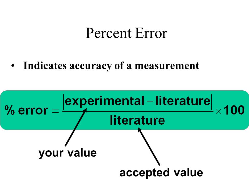 Percent Error your value accepted value