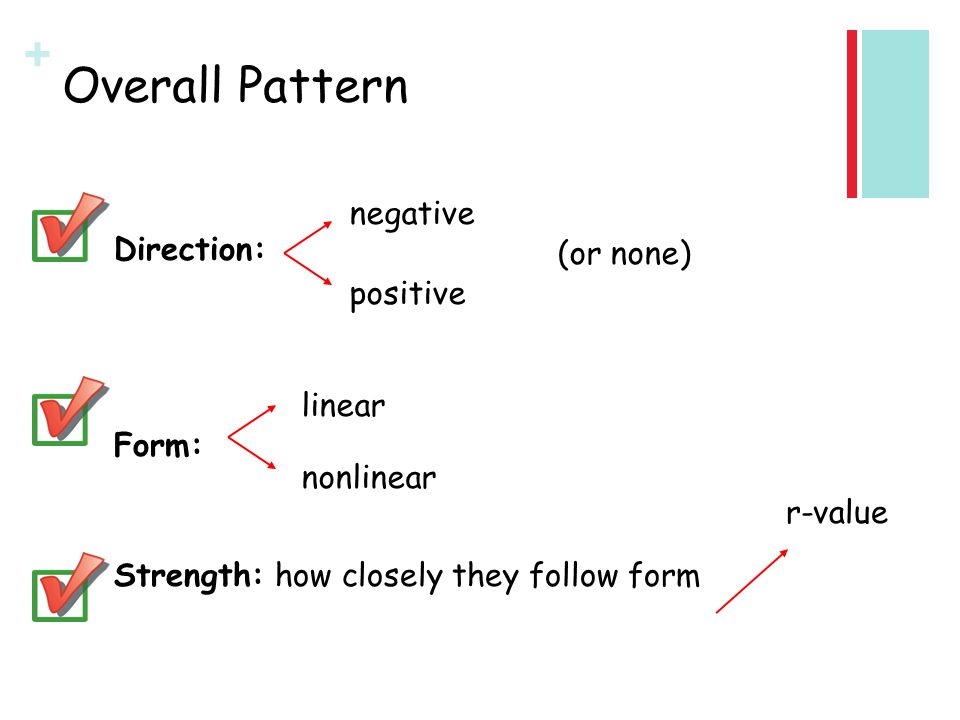 Overall Pattern Direction: negative (or none) positive Form:
