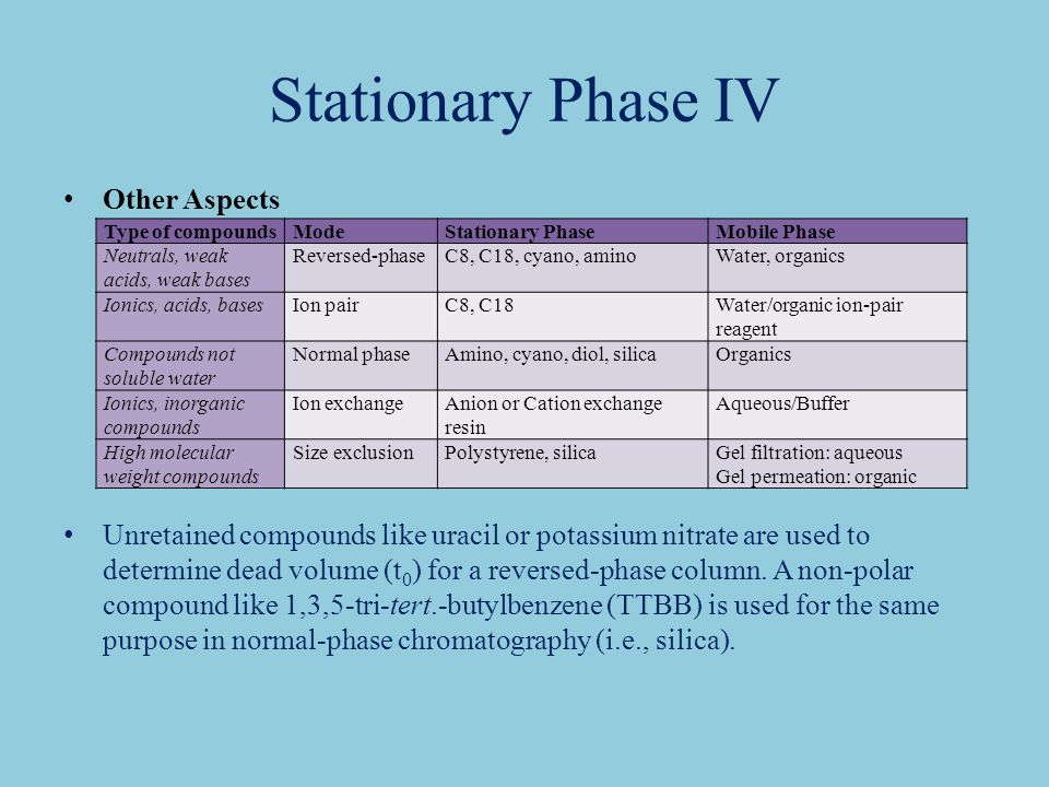 Stationary Phase IV Other Aspects