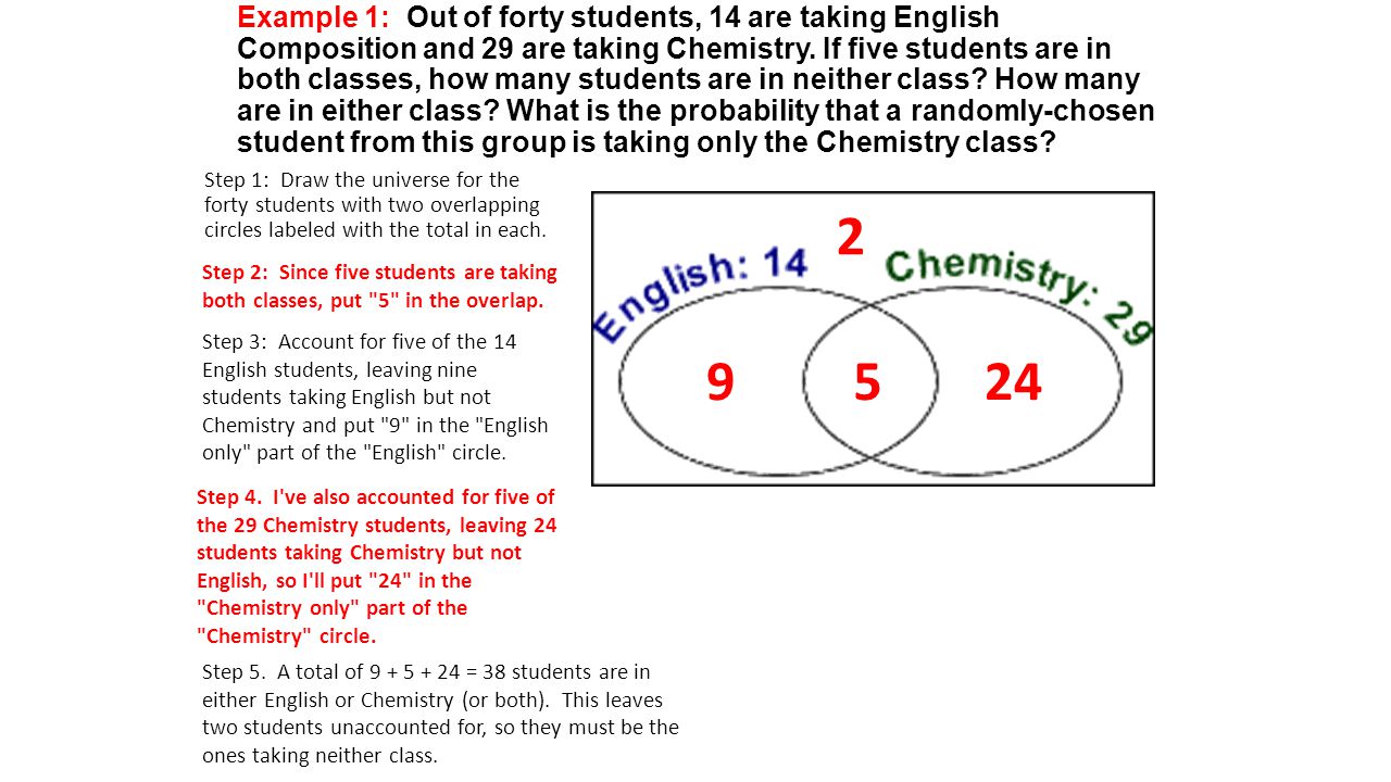 Venn Diagram Notes Ppt Download