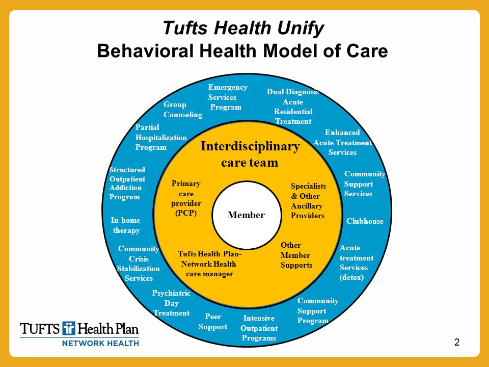 Tufts Health Unify Behavioral Health Model of Care