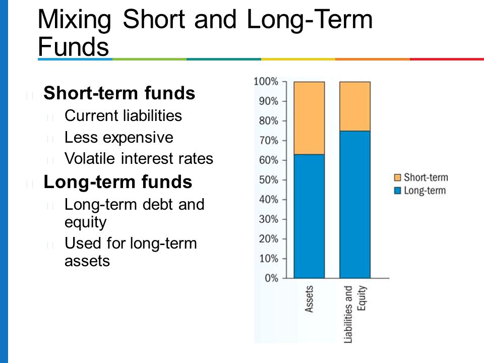 Mixing Short and Long-Term Funds