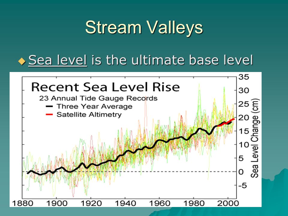 Stream Valleys Sea level is the ultimate base level