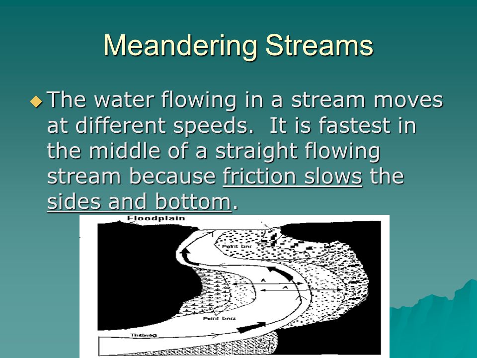 Meandering Streams