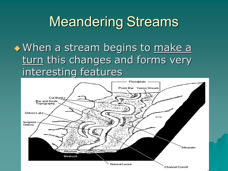 Meandering Streams When a stream begins to make a turn this changes and forms very interesting features.