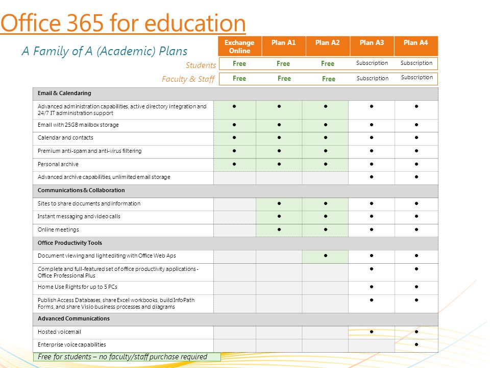 Office 365 for education A Family of A (Academic) Plans Students