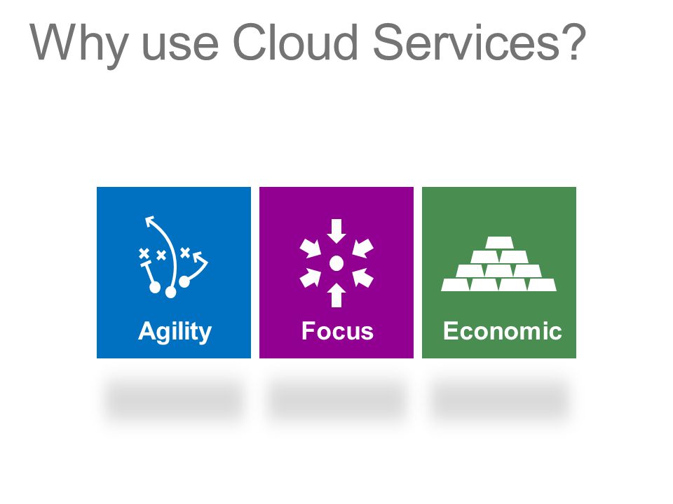 Why use Cloud Services Agility Focus Economic Key Points: