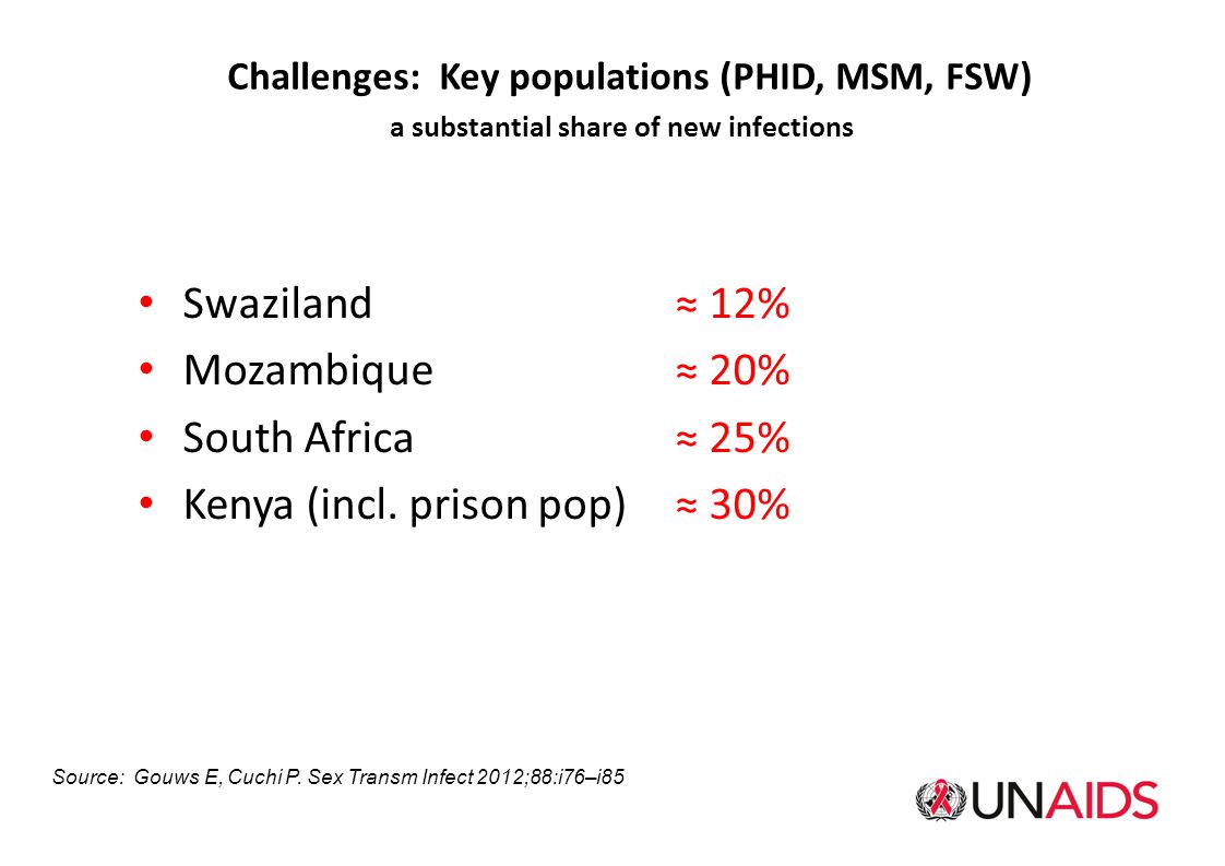 Challenges: Key populations (PHID, MSM, FSW) a substantial share of new infections