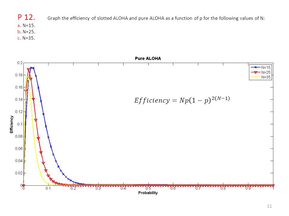 Ece358 Computer Networks Spring Ppt Video Online Download