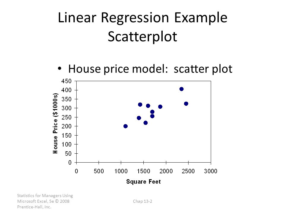 100 регрессия игрока 43. Regression example. Linear regression примеры. Линейная регрессия. Linear regression example.