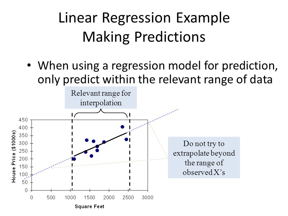 100 регрессия 41 глава. Intercept в линейной регрессии. Linear regression. Linear regression model. Se Linear regression.