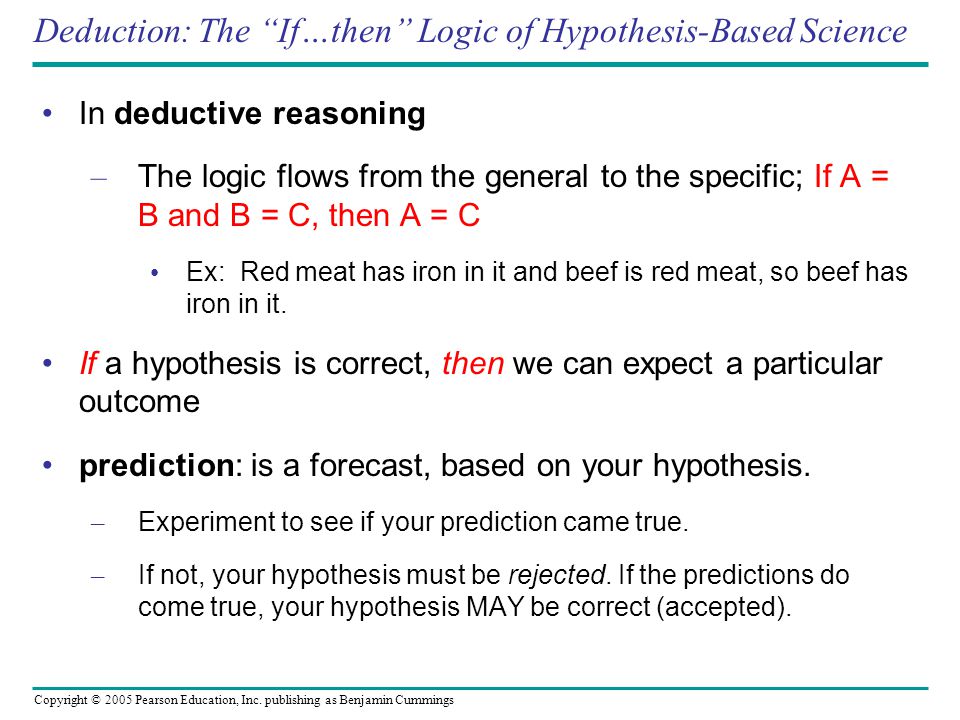 Deduction: The If…then Logic of Hypothesis-Based Science