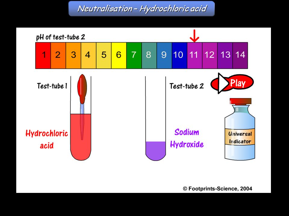 Neutralisation – Hydrochloric acid
