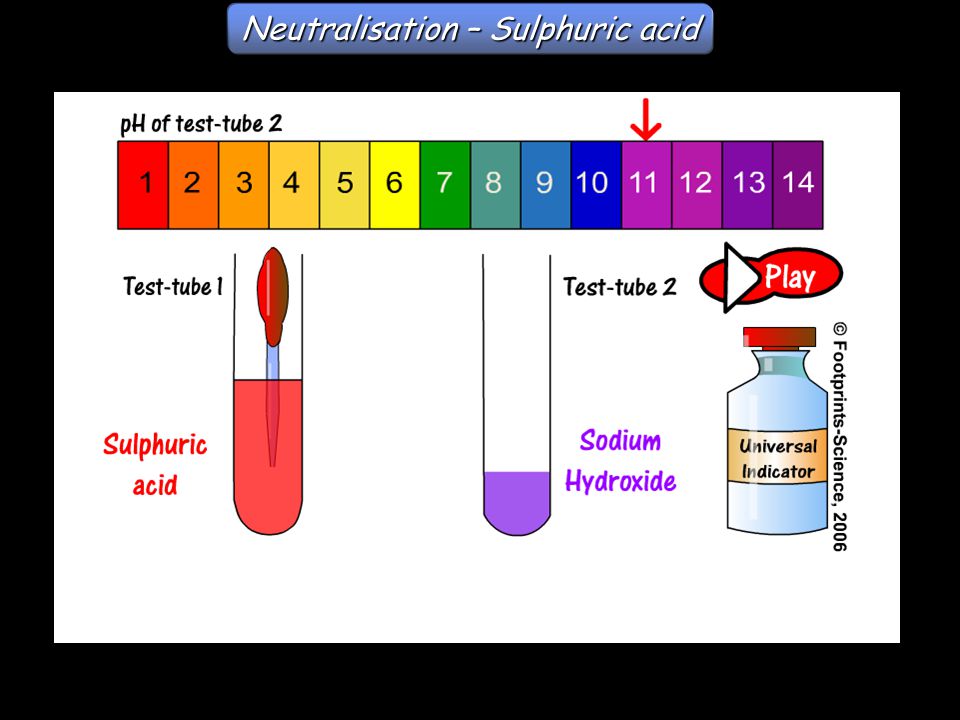 Neutralisation – Sulphuric acid
