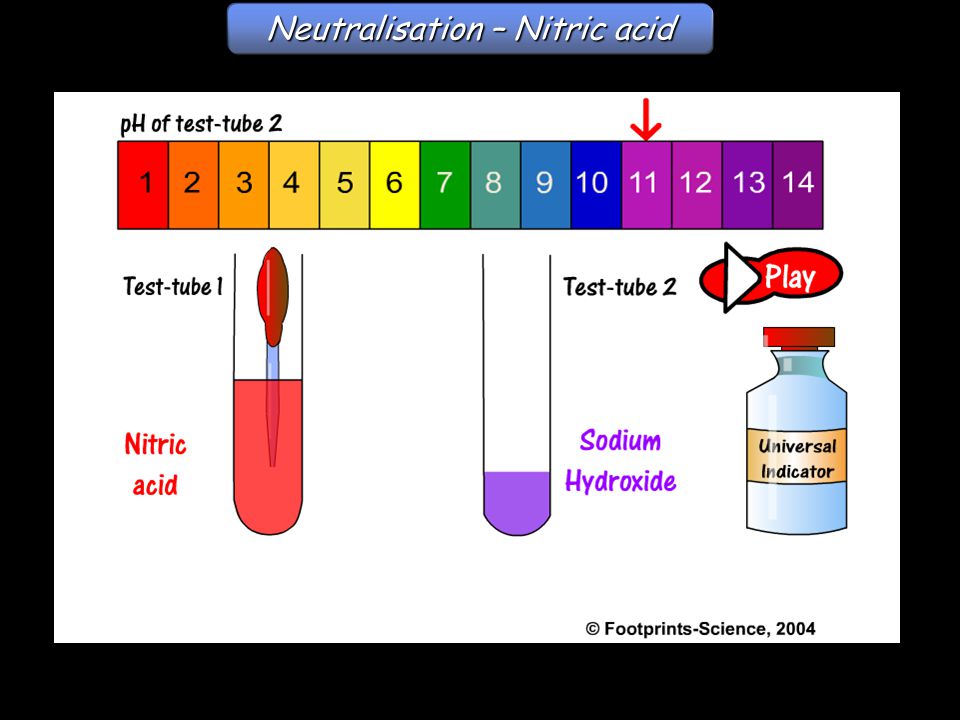 Neutralisation – Nitric acid