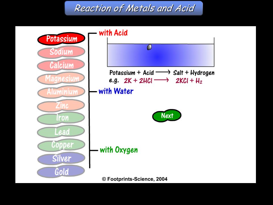 Reaction of Metals and Acid