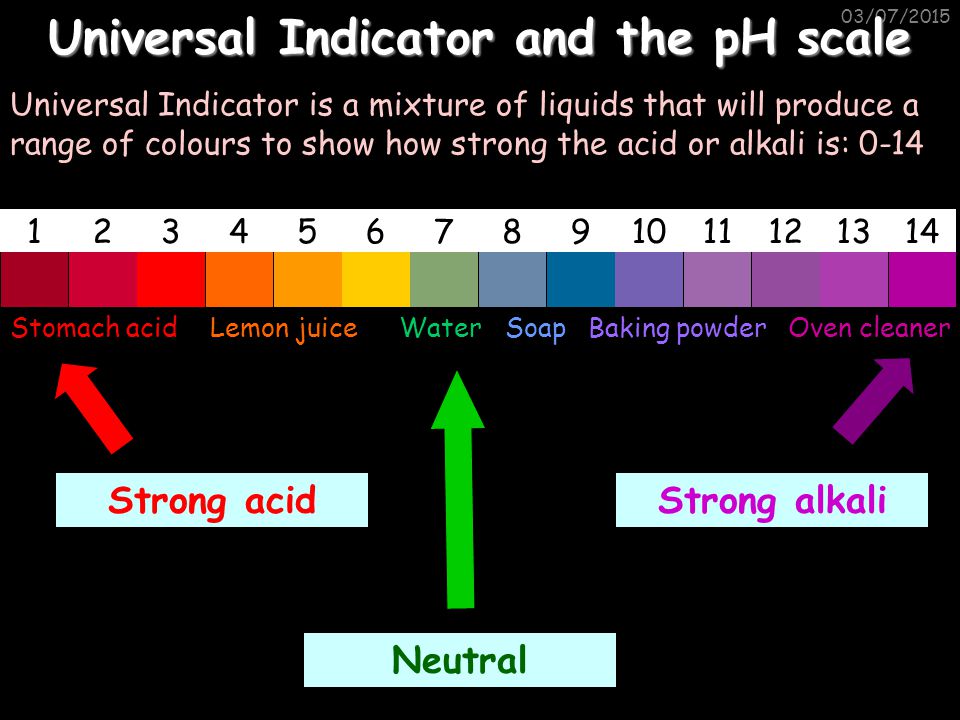 Universal Indicator and the pH scale