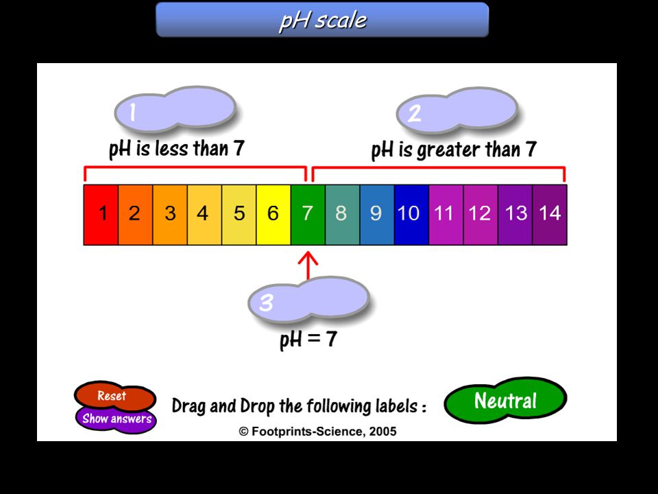 pH scale pH scale