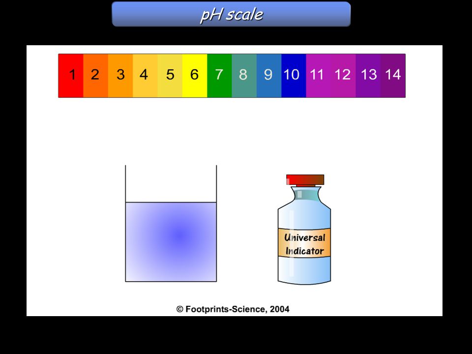pH scale pH scale
