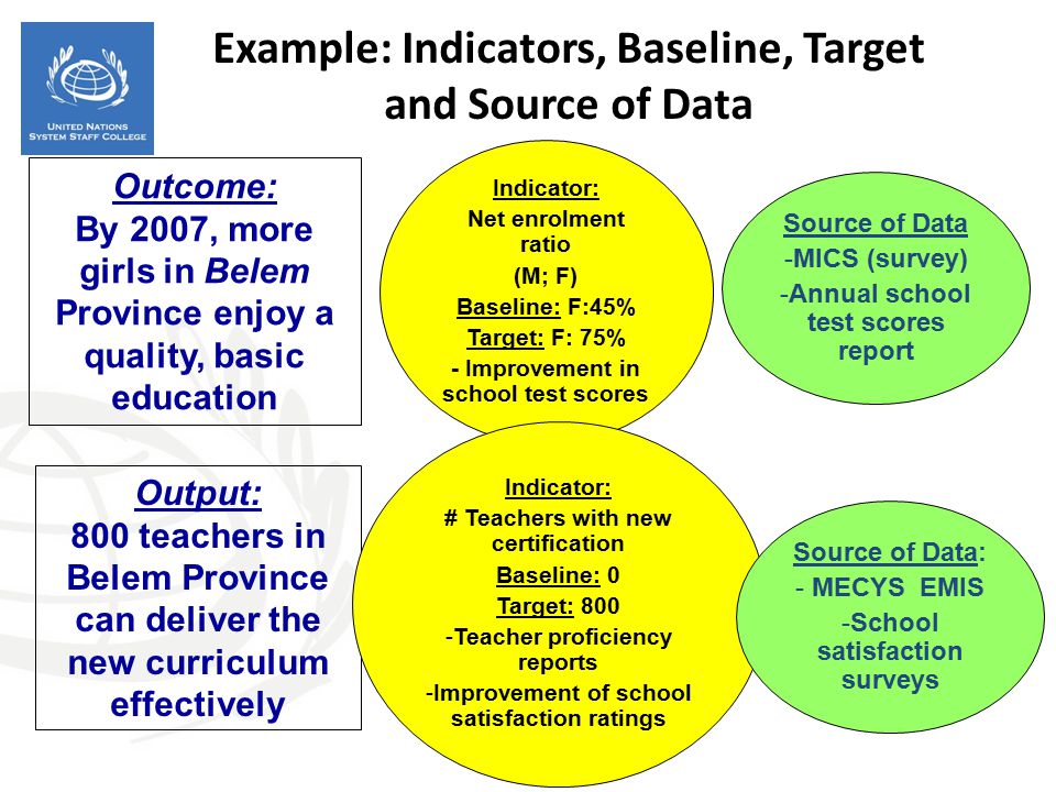 Example: Indicators, Baseline, Target and Source of Data