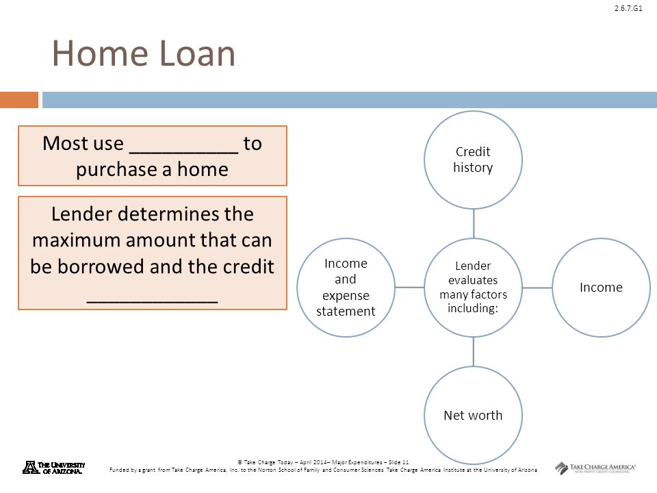 Home Loan Most use __________ to purchase a home