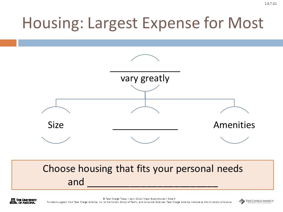 Housing: Largest Expense for Most