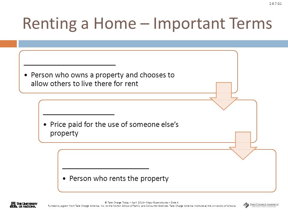 Renting a Home – Important Terms