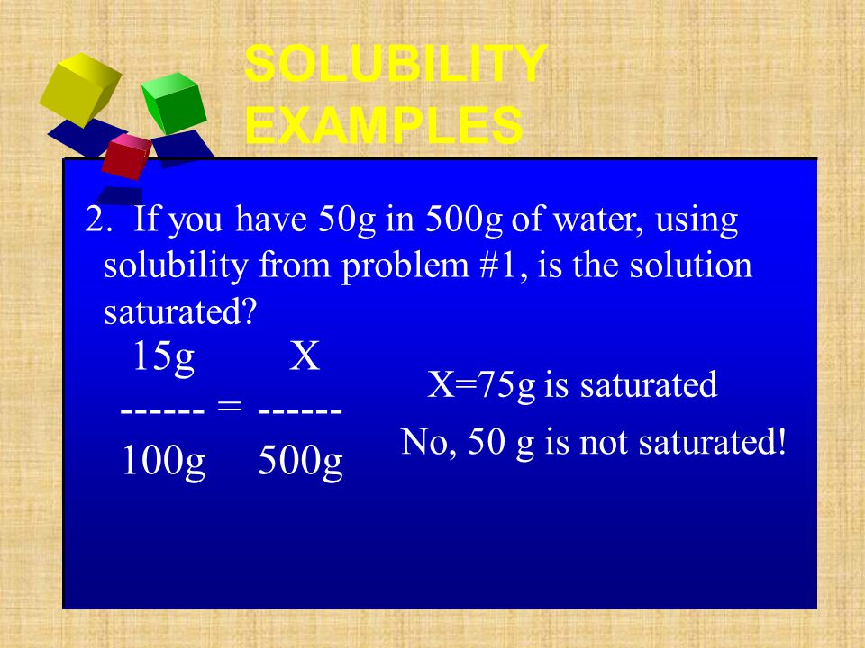 SOLUBILITY EXAMPLES 15g g X g =