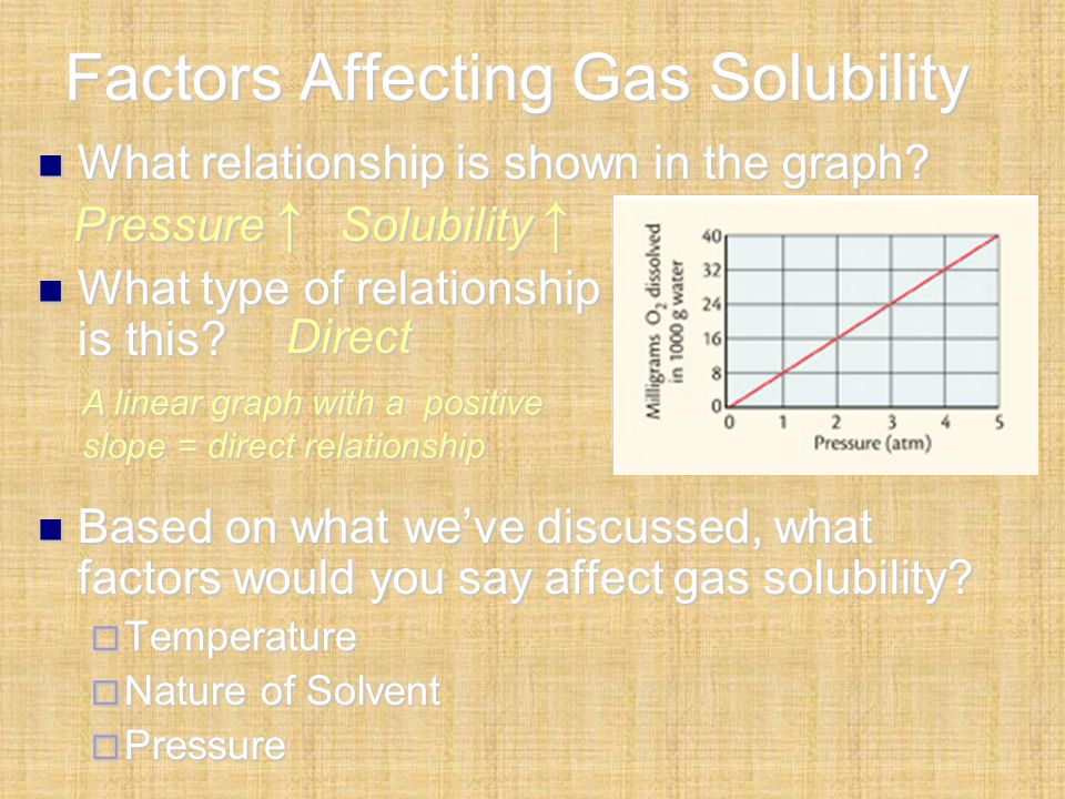 Factors Affecting Gas Solubility