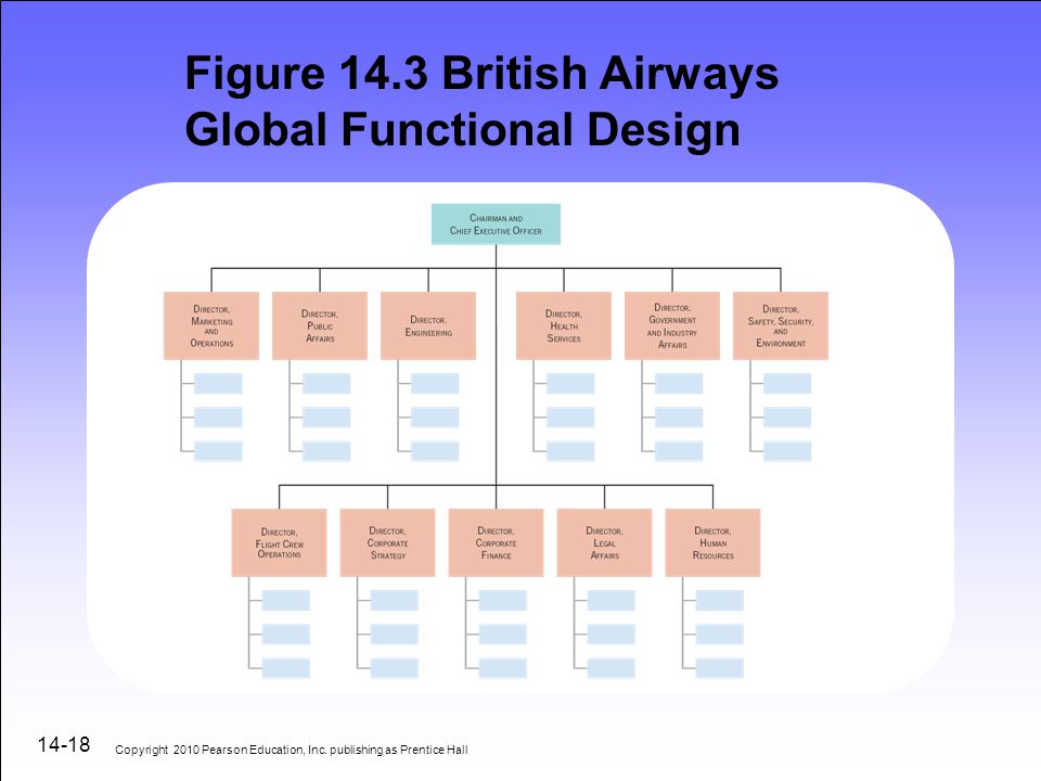 British Airways Organisational Chart