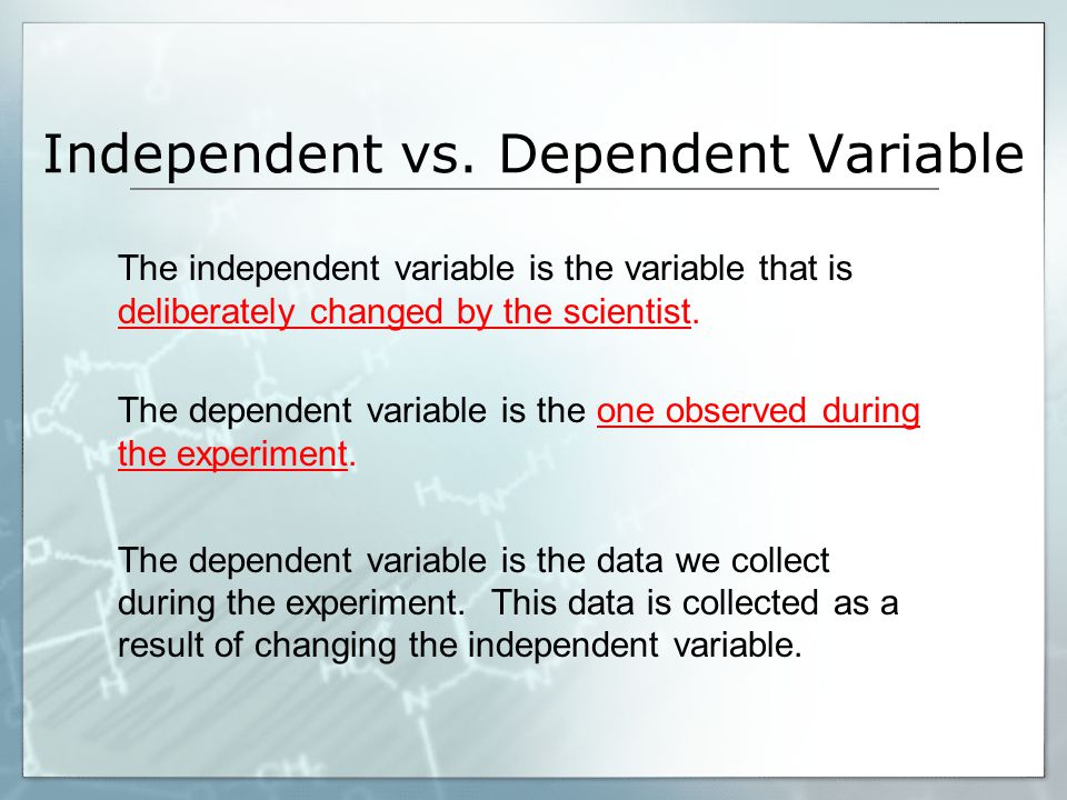 Independent vs. Dependent Variable