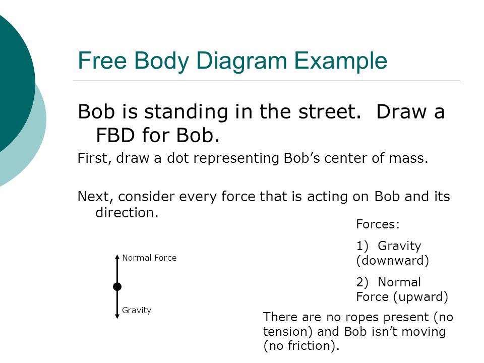Free Body Diagram Example