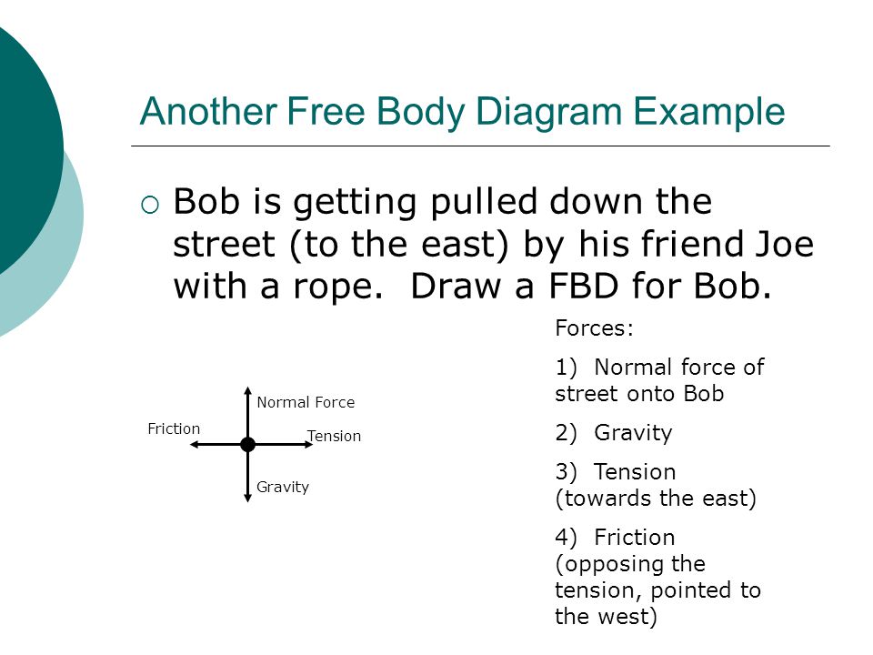 Another Free Body Diagram Example