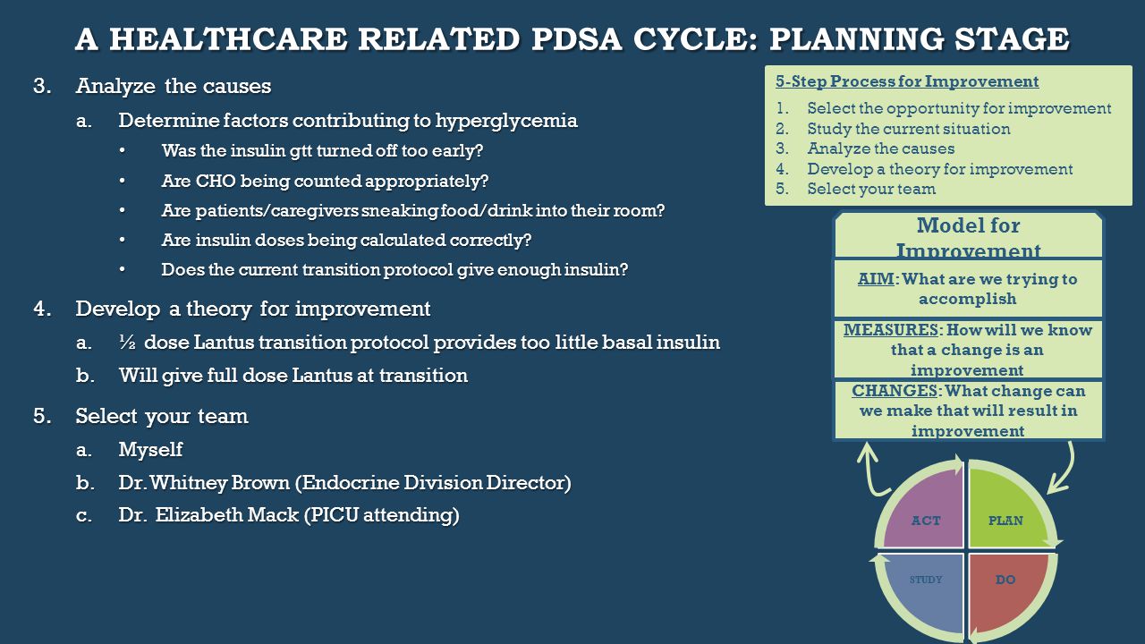 A HealthCare related PDSA Cycle: Planning stage