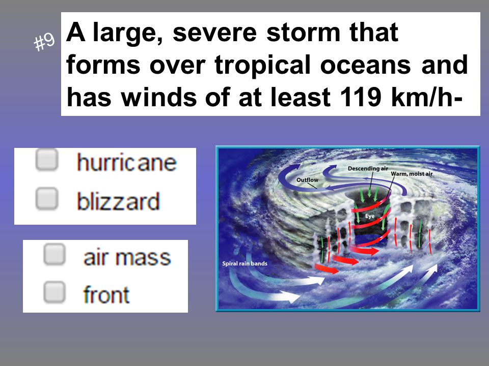 A large, severe storm that forms over tropical oceans and has winds of at least 119 km/h-