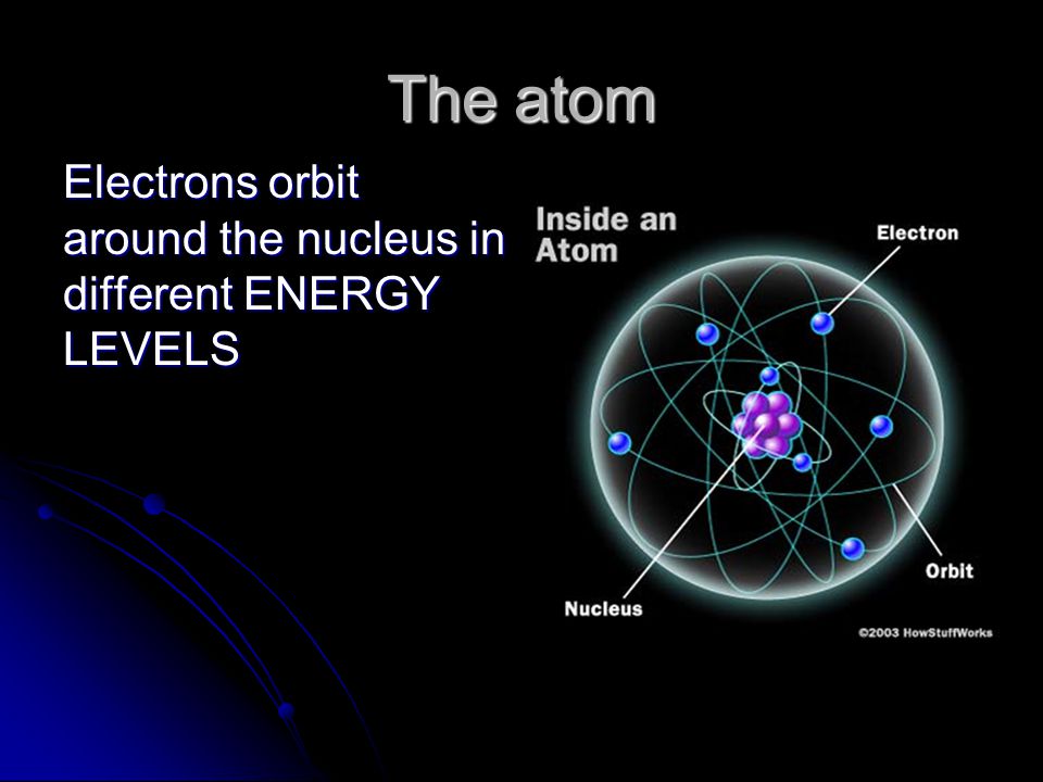 The atom Electrons orbit around the nucleus in different ENERGY LEVELS