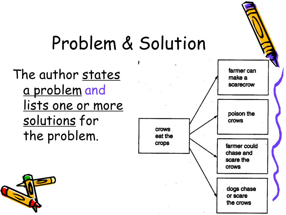 Problem & Solution The author states a problem and lists one or more solutions for the problem.