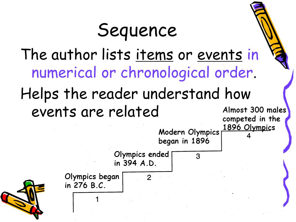 Sequence The author lists items or events in numerical or chronological order. Helps the reader understand how events are related.
