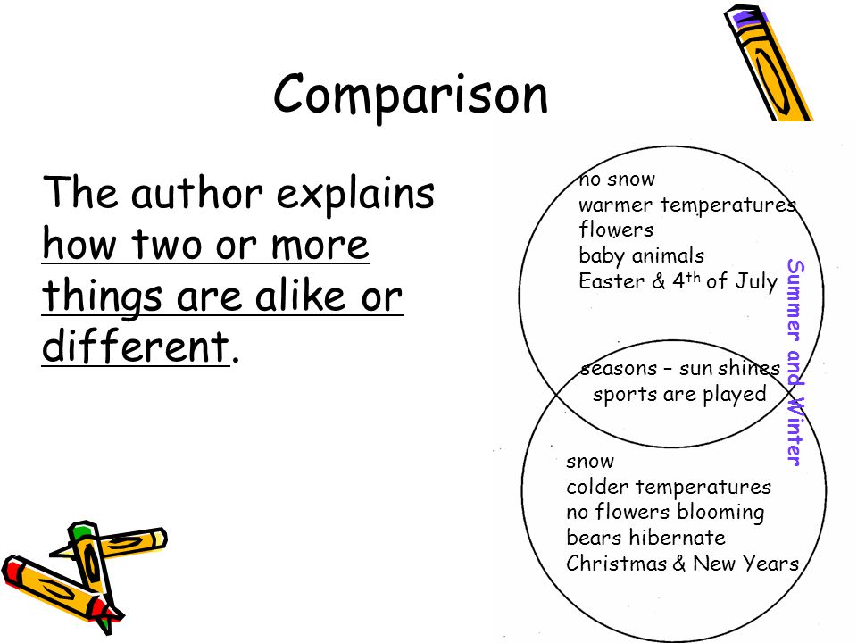 Comparison The author explains how two or more things are alike or different. no snow. warmer temperatures.