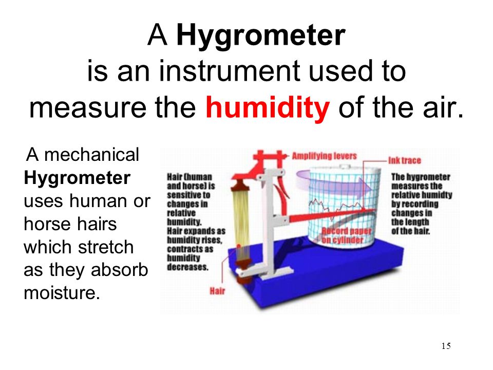 hygrometer uses