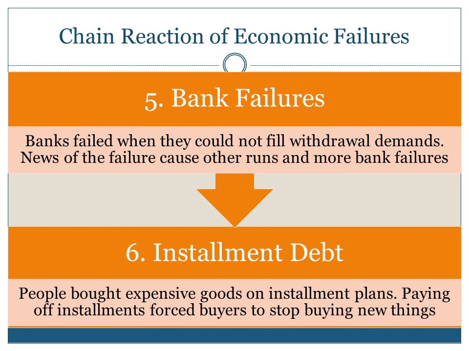 Chain Reaction of Economic Failures