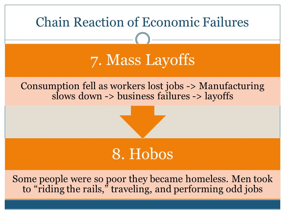Chain Reaction of Economic Failures