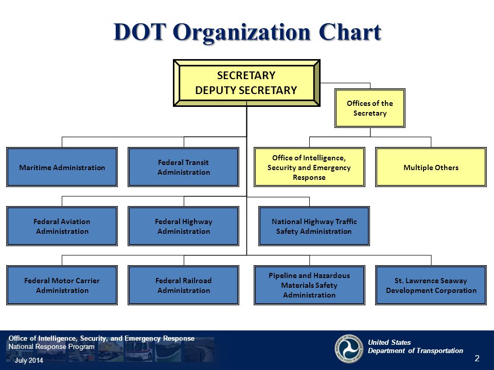 Fmcsa Org Chart